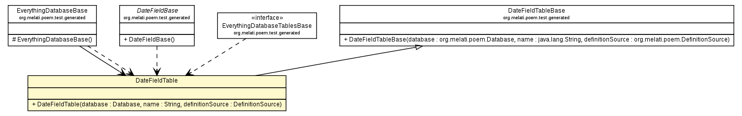 Package class diagram package DateFieldTable