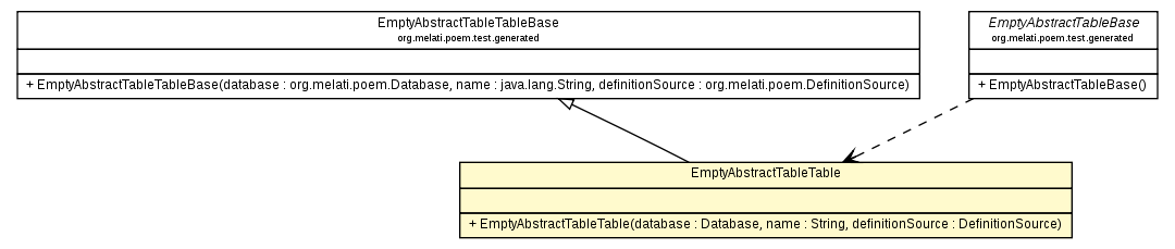 Package class diagram package EmptyAbstractTableTable