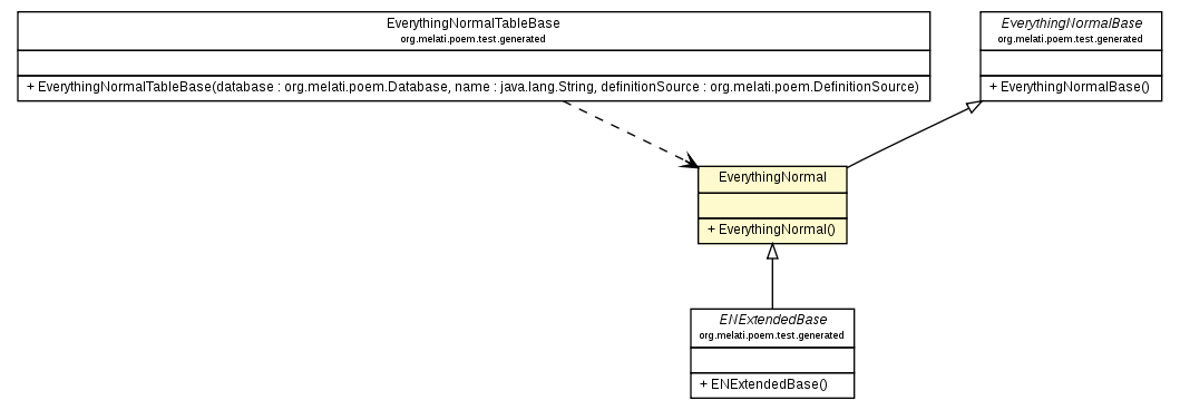 Package class diagram package EverythingNormal