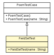 Package class diagram package FieldSetTest