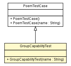 Package class diagram package GroupCapabilityTest