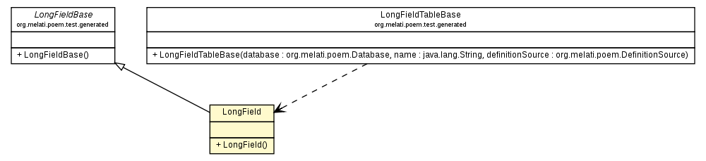 Package class diagram package LongField