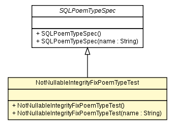 Package class diagram package NotNullablelntegrityFixPoemTypeTest
