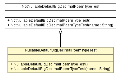 Package class diagram package NullableDefaultBigDecimalPoemTypeTest