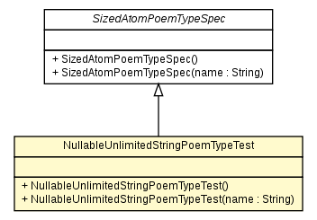 Package class diagram package NullableUnlimitedStringPoemTypeTest