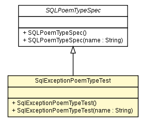 Package class diagram package SqlExceptionPoemTypeTest