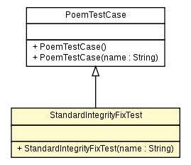 Package class diagram package StandardIntegrityFixTest