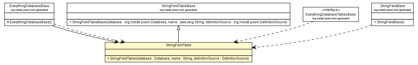 Package class diagram package StringFieldTable