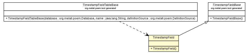 Package class diagram package TimestampField