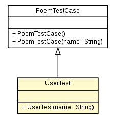 Package class diagram package UserTest