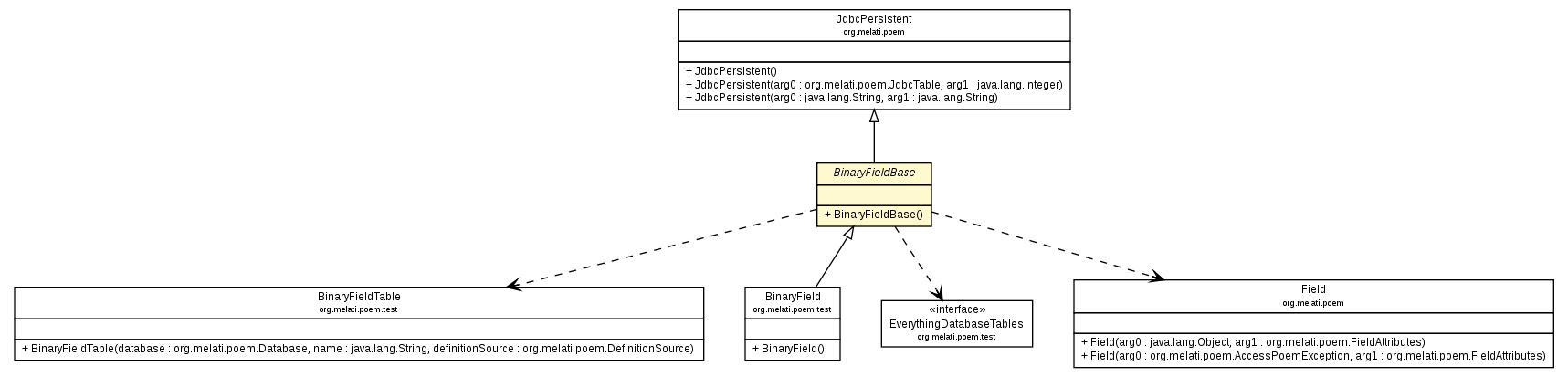 Package class diagram package BinaryFieldBase
