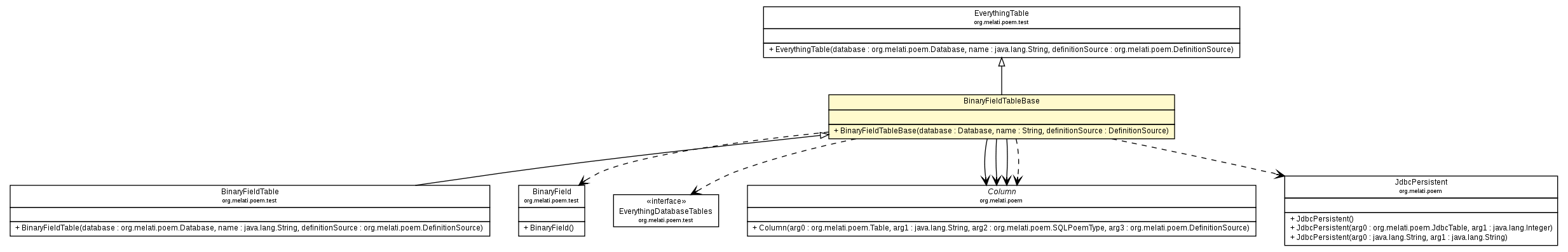 Package class diagram package BinaryFieldTableBase