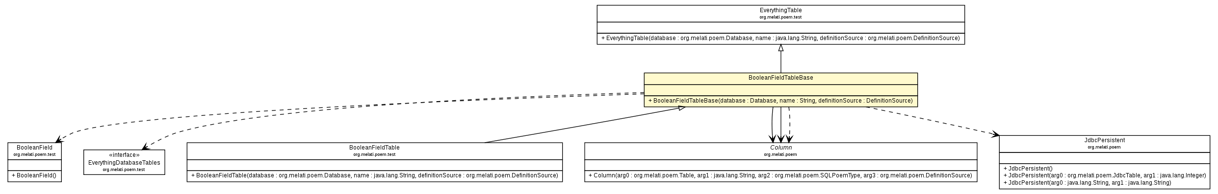 Package class diagram package BooleanFieldTableBase