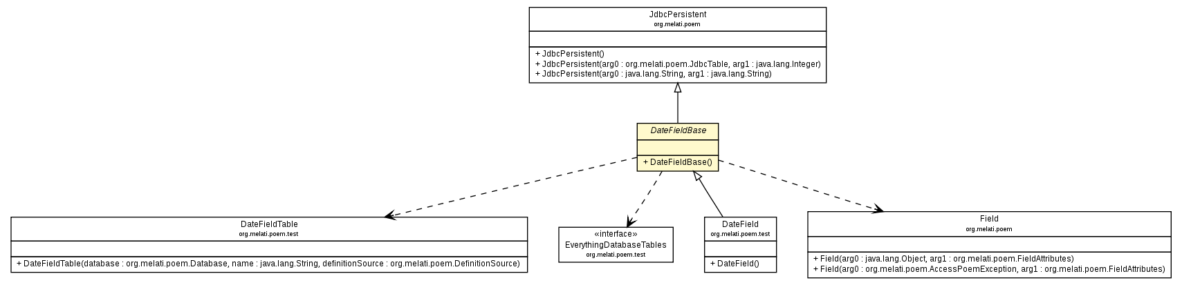 Package class diagram package DateFieldBase