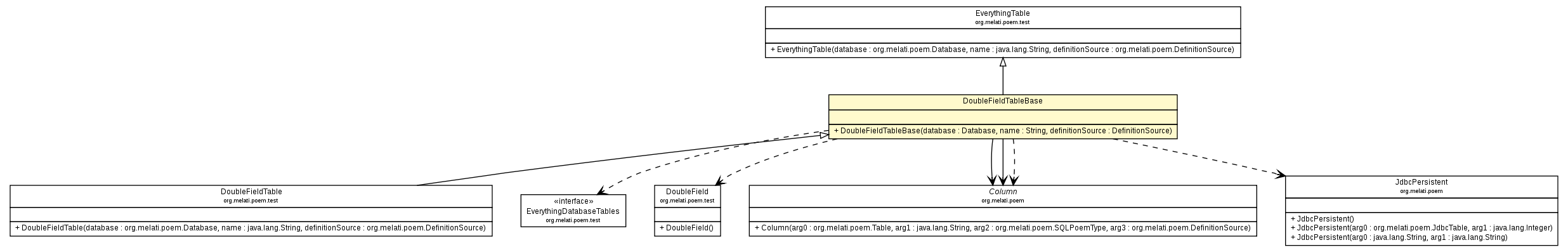 Package class diagram package DoubleFieldTableBase