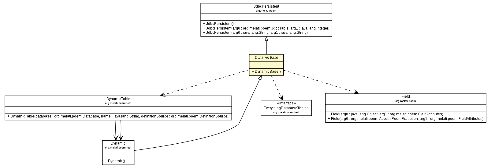 Package class diagram package DynamicBase