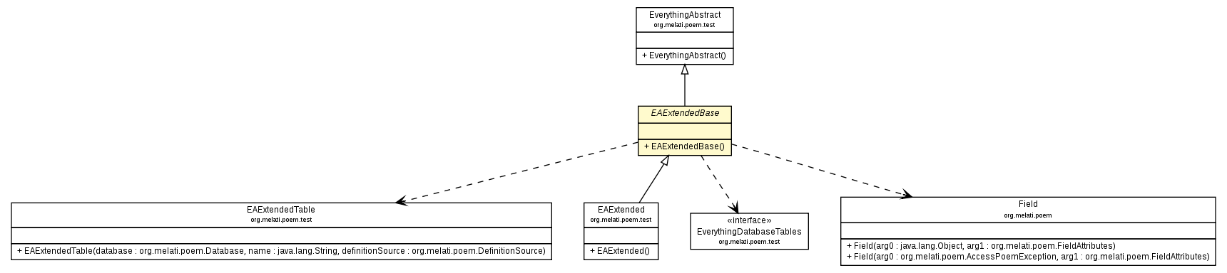Package class diagram package EAExtendedBase