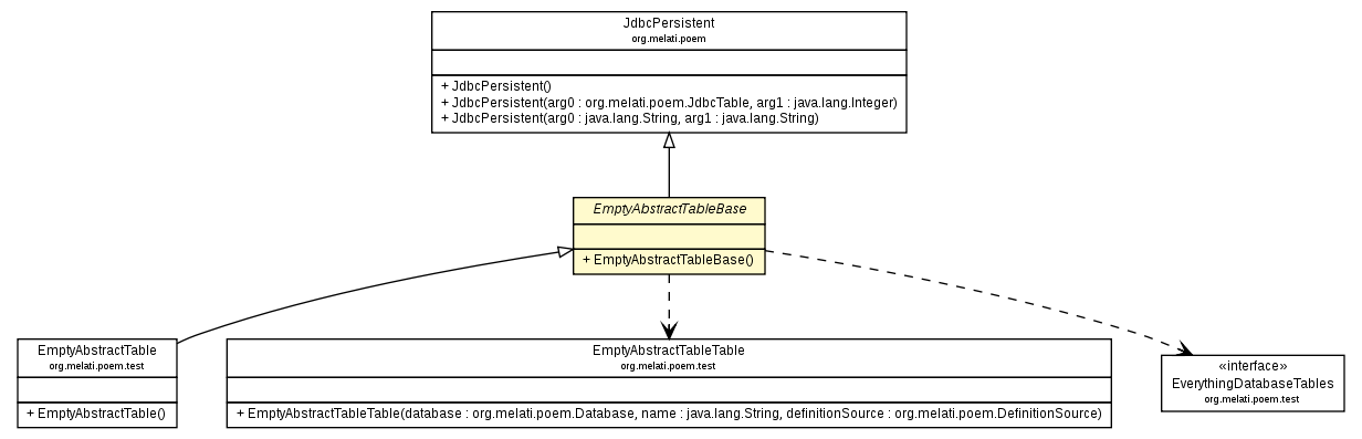 Package class diagram package EmptyAbstractTableBase