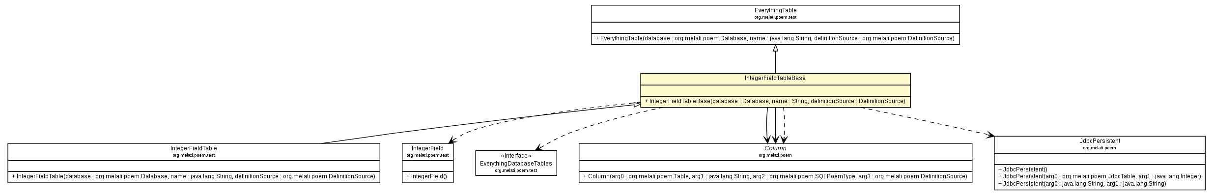 Package class diagram package IntegerFieldTableBase