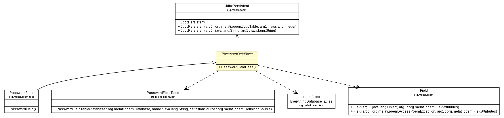 Package class diagram package PasswordFieldBase