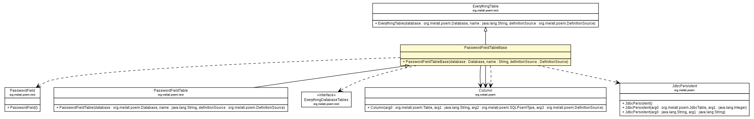 Package class diagram package PasswordFieldTableBase