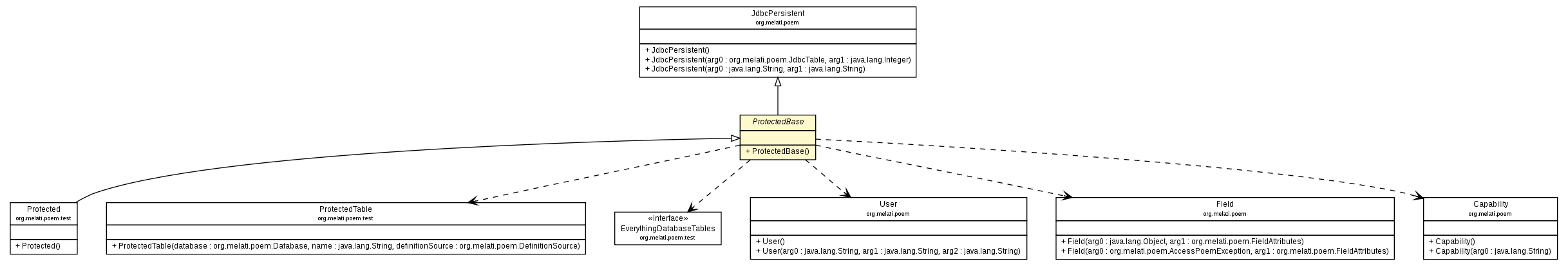 Package class diagram package ProtectedBase