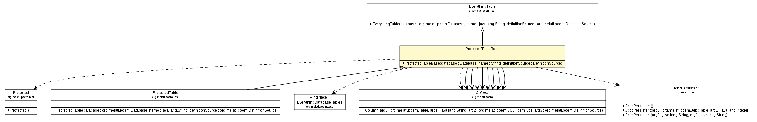 Package class diagram package ProtectedTableBase