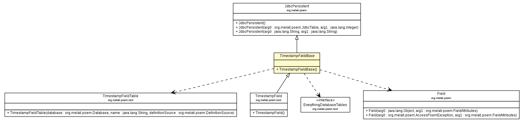 Package class diagram package TimestampFieldBase