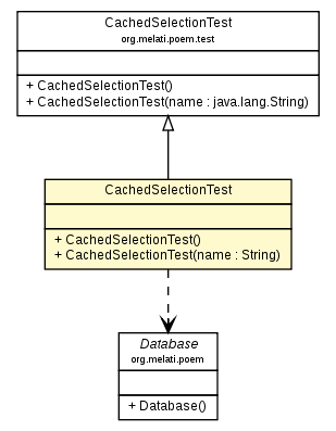 Package class diagram package CachedSelectionTest