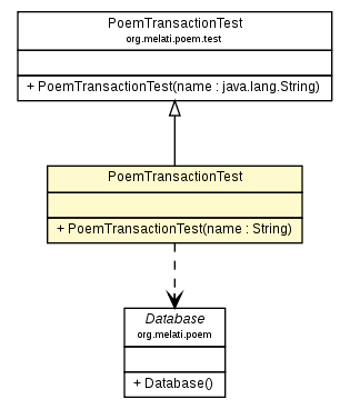 Package class diagram package PoemTransactionTest