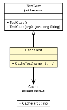 Package class diagram package CacheTest