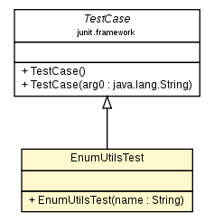 Package class diagram package EnumUtilsTest