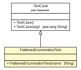 Package class diagram package FlattenedEnumerationTest