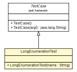 Package class diagram package LongEnumerationTest