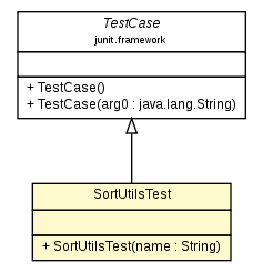 Package class diagram package SortUtilsTest