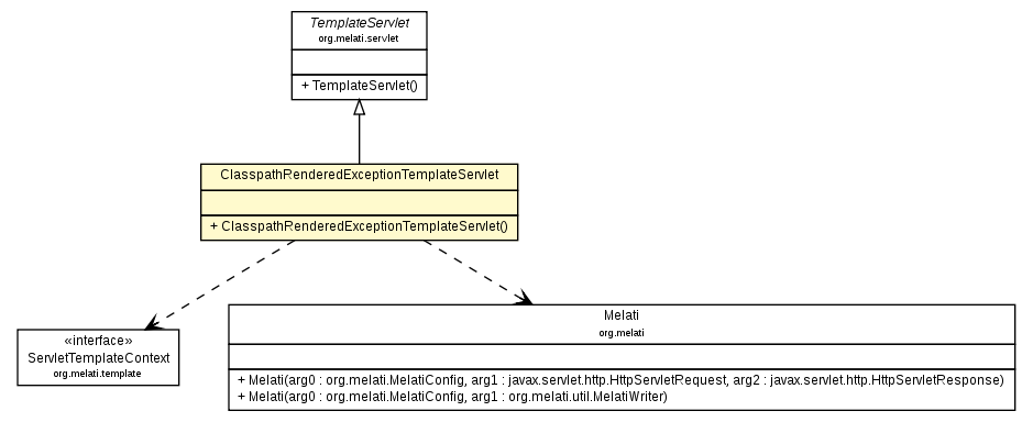 Package class diagram package ClasspathRenderedExceptionTemplateServlet