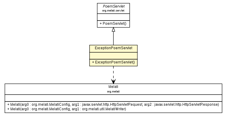 Package class diagram package ExceptionPoemServlet