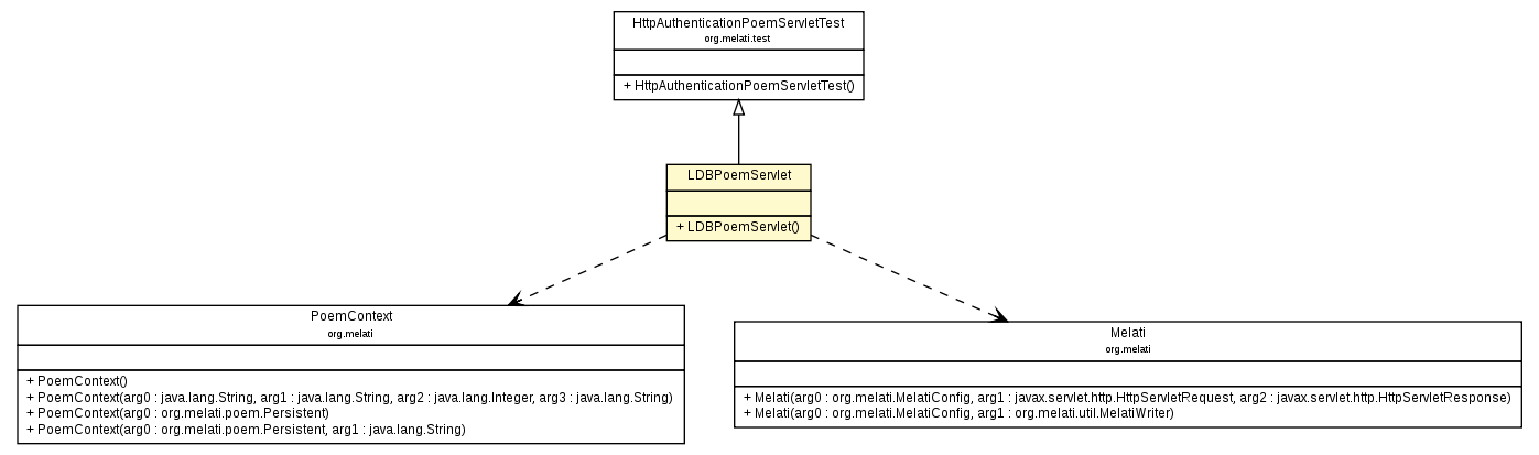 Package class diagram package LDBPoemServlet