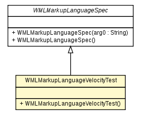 Package class diagram package WMLMarkupLanguageVelocityTest