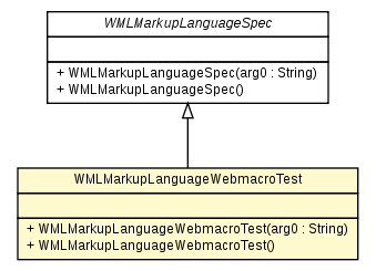 Package class diagram package WMLMarkupLanguageWebmacroTest