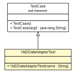 Package class diagram package YMDDateAdaptorTest