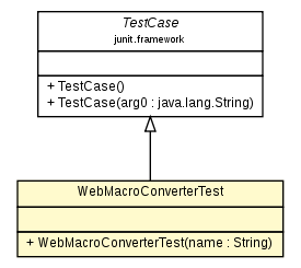 Package class diagram package WebMacroConverterTest