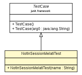 Package class diagram package NotInSessionMelatiTest