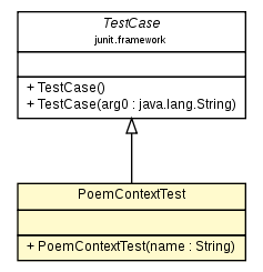 Package class diagram package PoemContextTest
