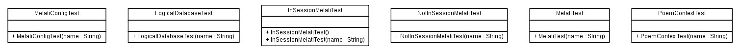 Package class diagram package org.melati.test