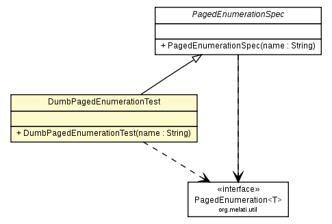 Package class diagram package DumbPagedEnumerationTest