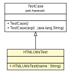 Package class diagram package HTMLUtilsTest
