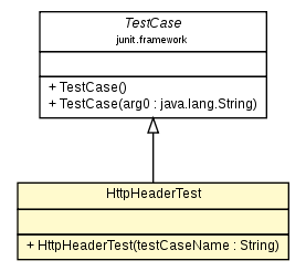 Package class diagram package HttpHeaderTest