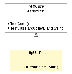Package class diagram package HttpUtilTest