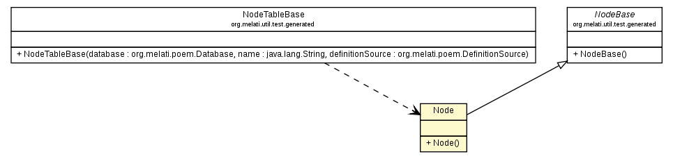 Package class diagram package Node